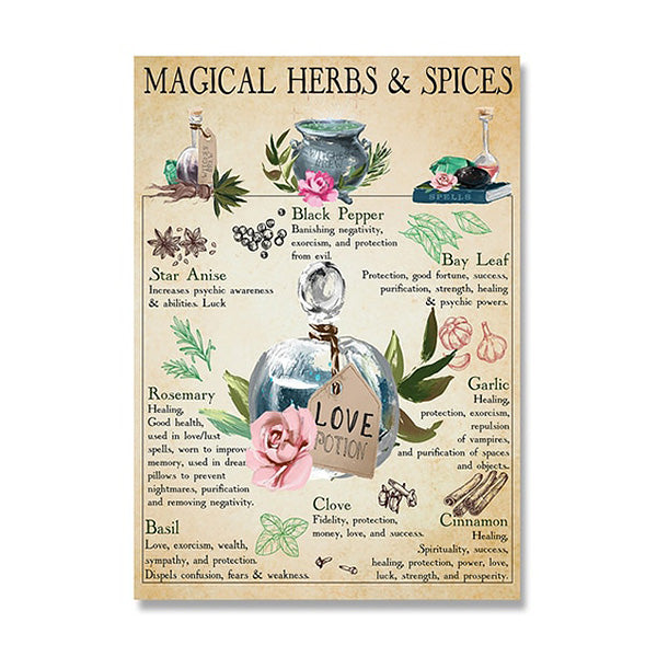 VILZSTUDIOS Charming herbs and spices retro poster for home decor